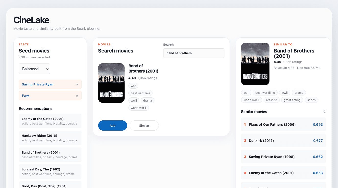 Spark based movie recommendation system