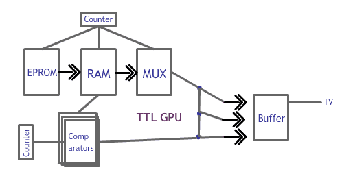 Schematics