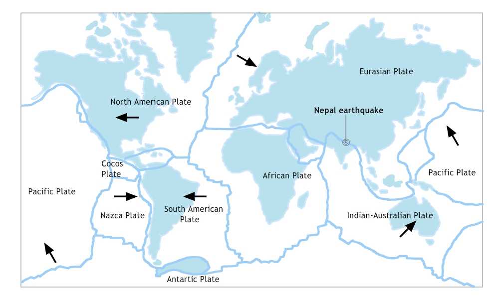 Tectonic plates - Nepal