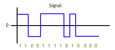 MUX signal